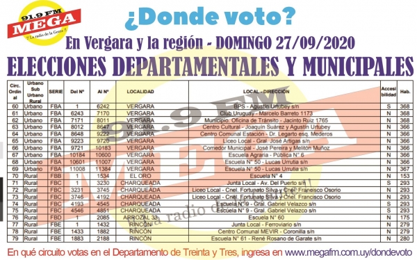Plan circuital departamento de Treinta y Tres elecciones Municipales setiembre 2020